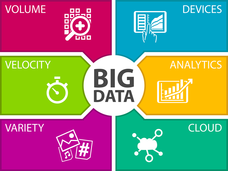 Tapping Into Big Data to Get Pricing Right