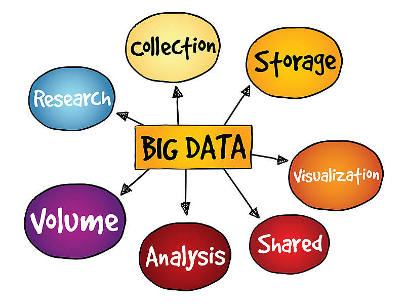 How Things Will Change the Way You Approach Big Data